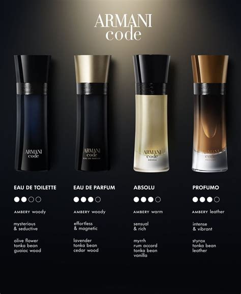 armani code for men notes.